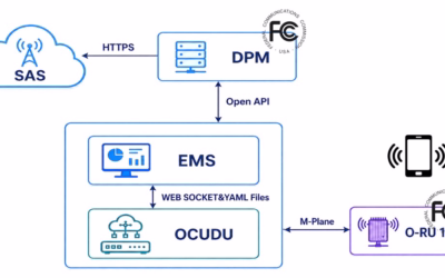 Pioneering ORAN for CBRS: Bringing Certified O-RU & EMS Support to the OCUDU